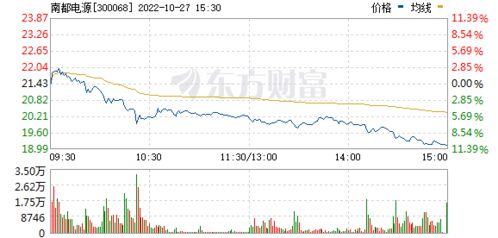 创业板新晋黑马,市盈率仅为20倍,锂电龙头开启暴涨,新进换电领域,如何掀起业绩高潮 财富号评论 cfhpl