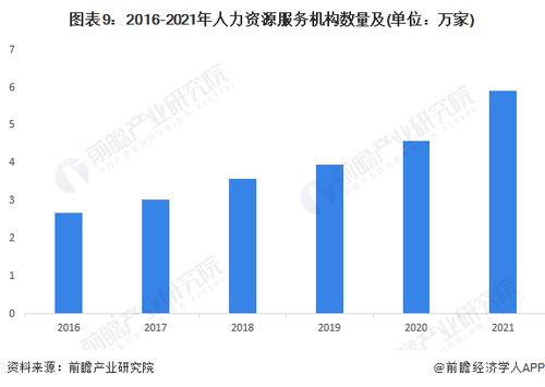 预见2023 2023年中国人力资源服务行业全景图谱 附市场规模 竞争格局和发展前景等