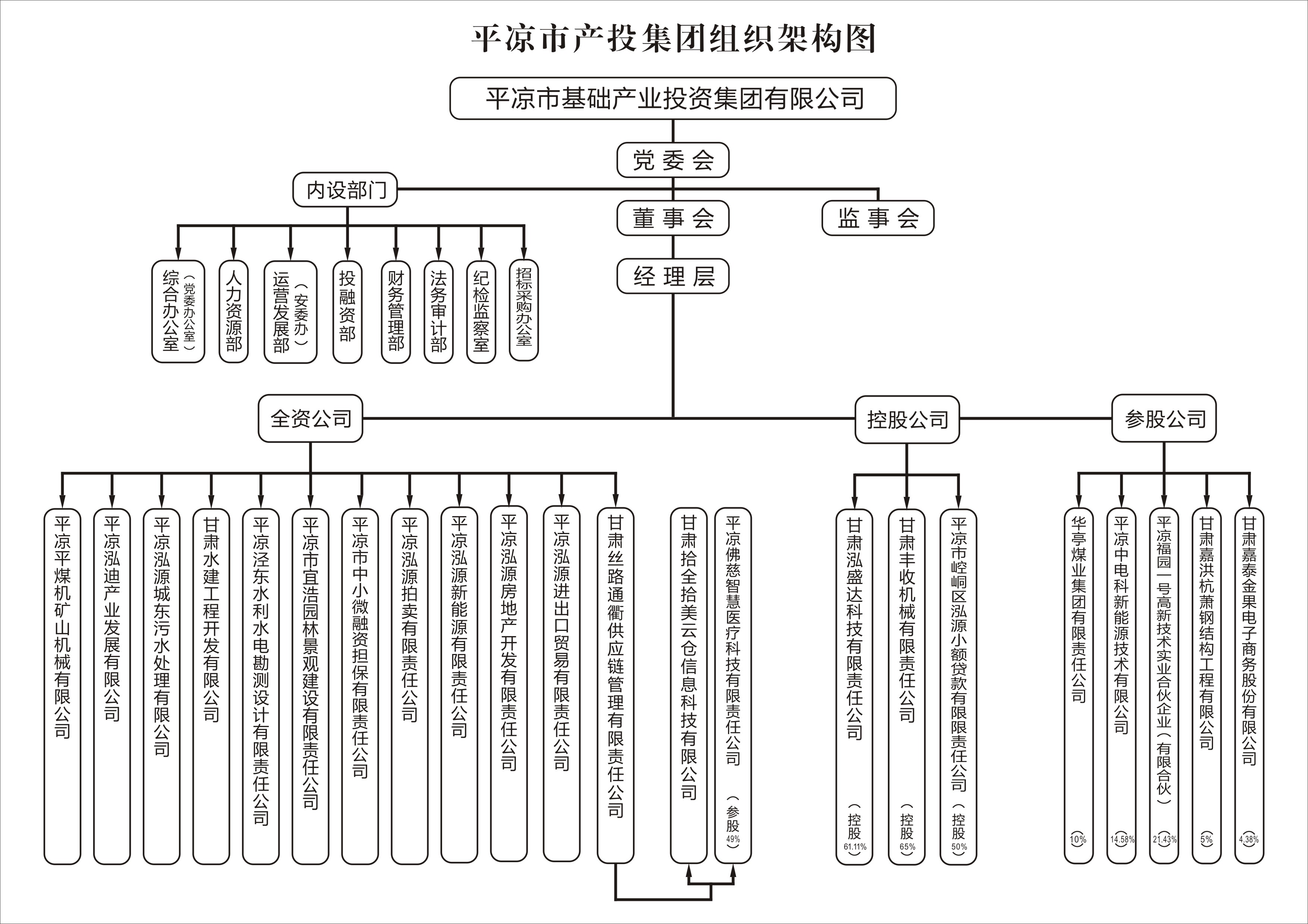 組織機構(gòu)(圖1)